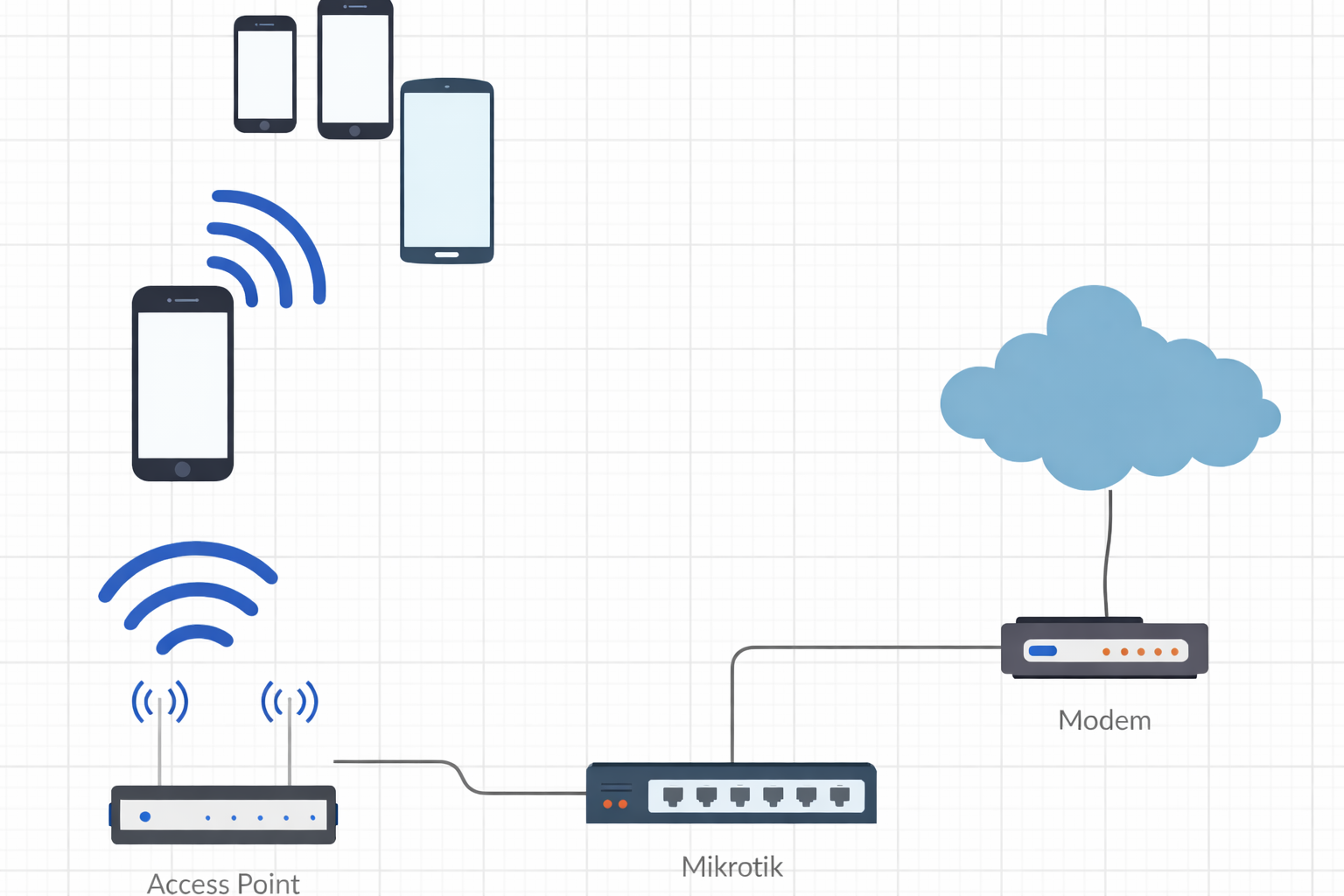 Cara Blok Tethering Hotspot MikroTik Paling Efektif (TTL Mangle Firewall)